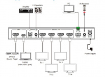 Видеопроцессор Digis VWP-E14-2